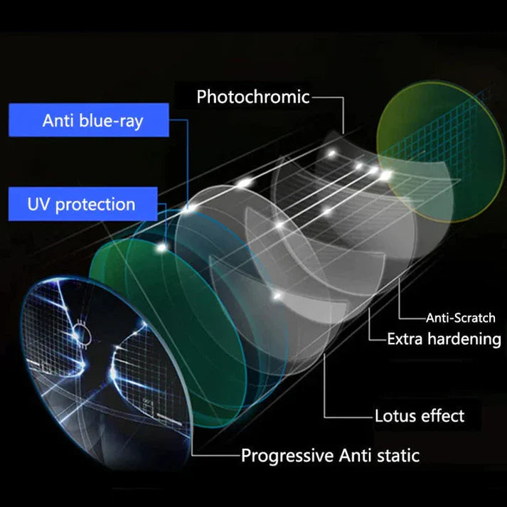✨ProtecVision X + envío gratuito !